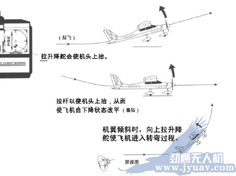 昆明劲鹰无人机(jī)航拍遥感水平舵