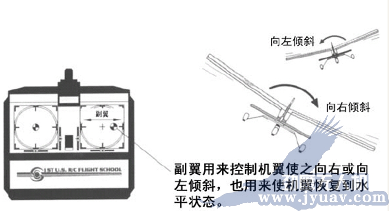昆明劲鹰无人(rén)机遥感航拍副翼