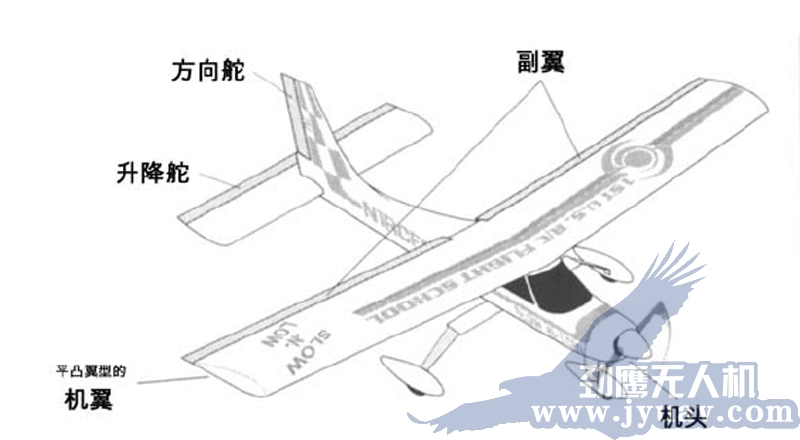 昆明劲鹰无人机航拍(pāi)遥感机(jī)身名称